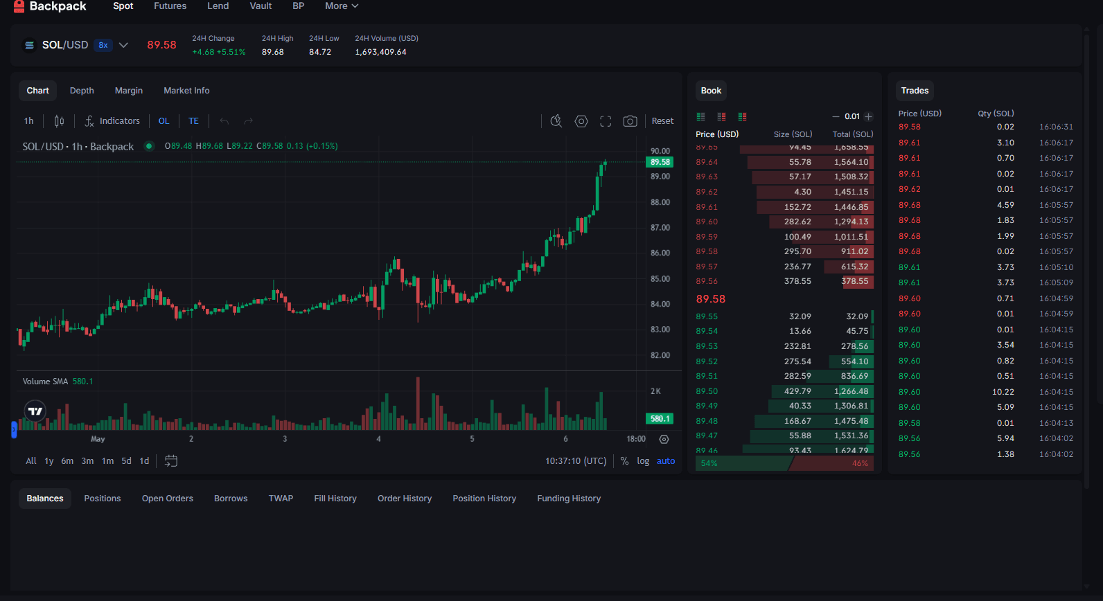 What Is DEX? Beginner Guide to Decentralized Exchanges (Part 2)