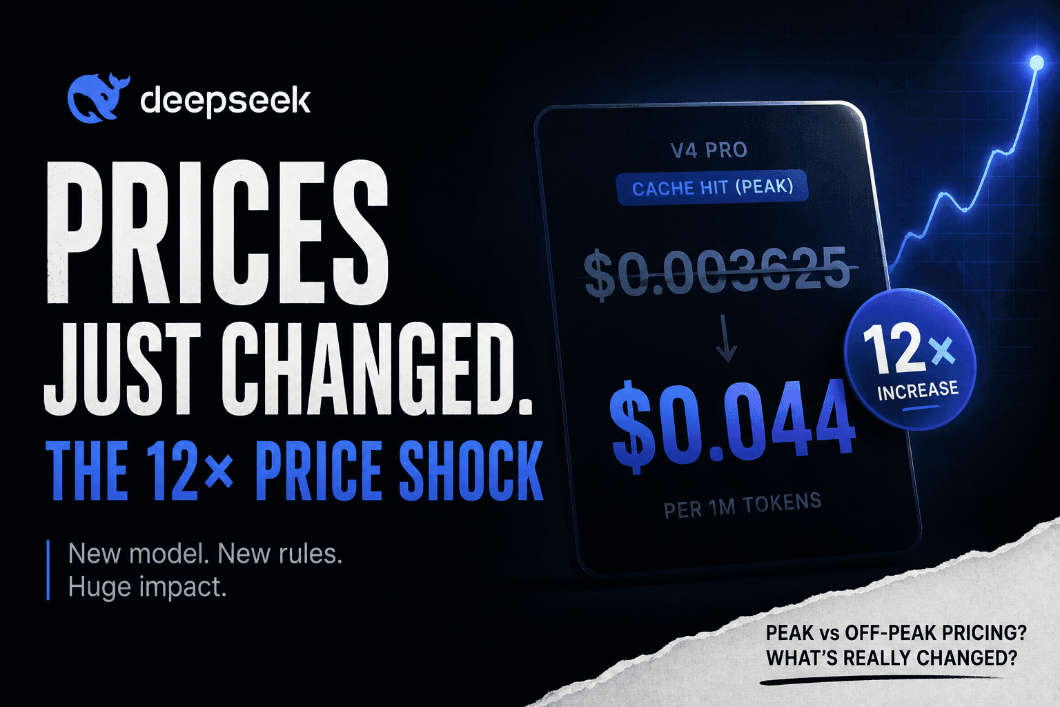 DeepSeek Price Increase 2026: The 12x Nobody Explains