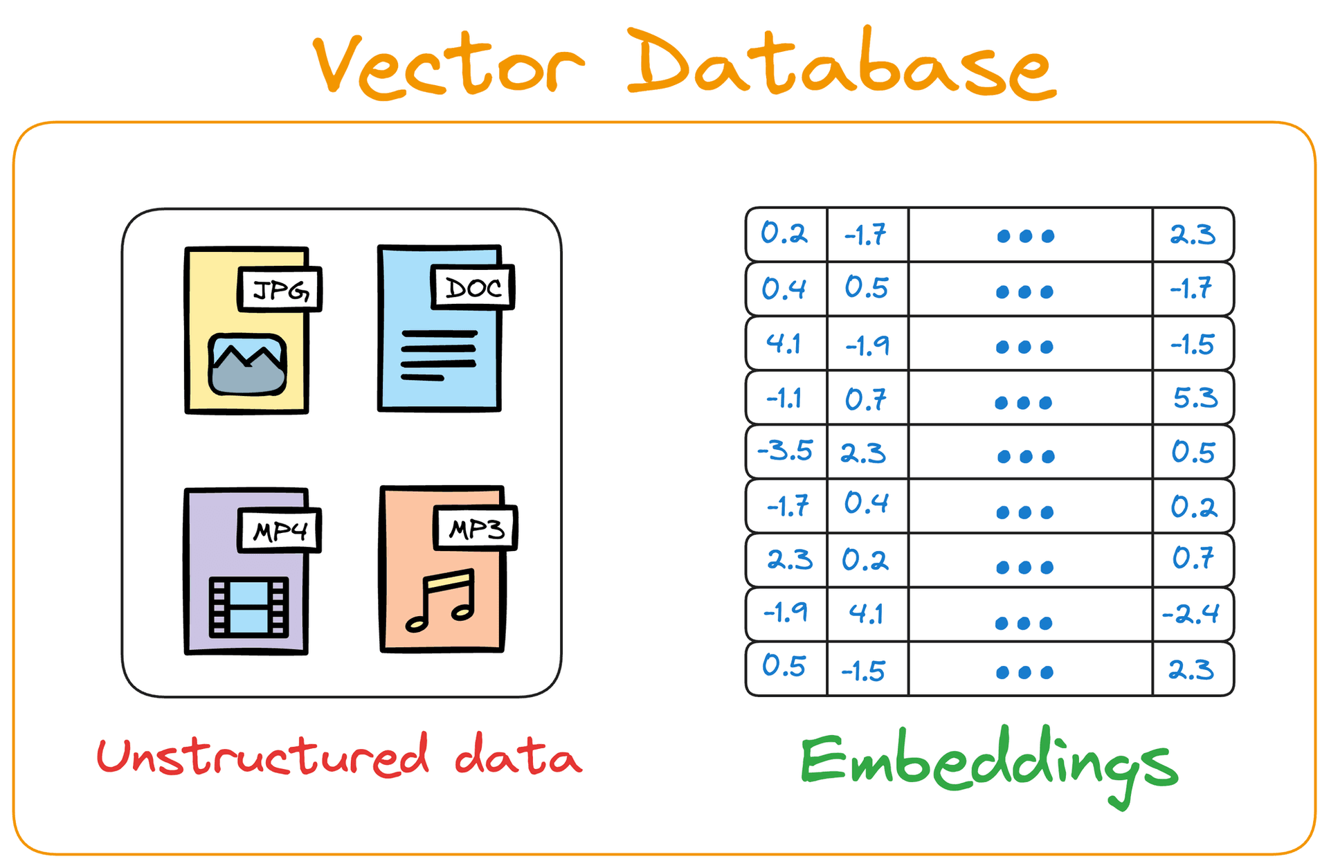 3 Vector Databases That Actually Matter (And When to Use Each)