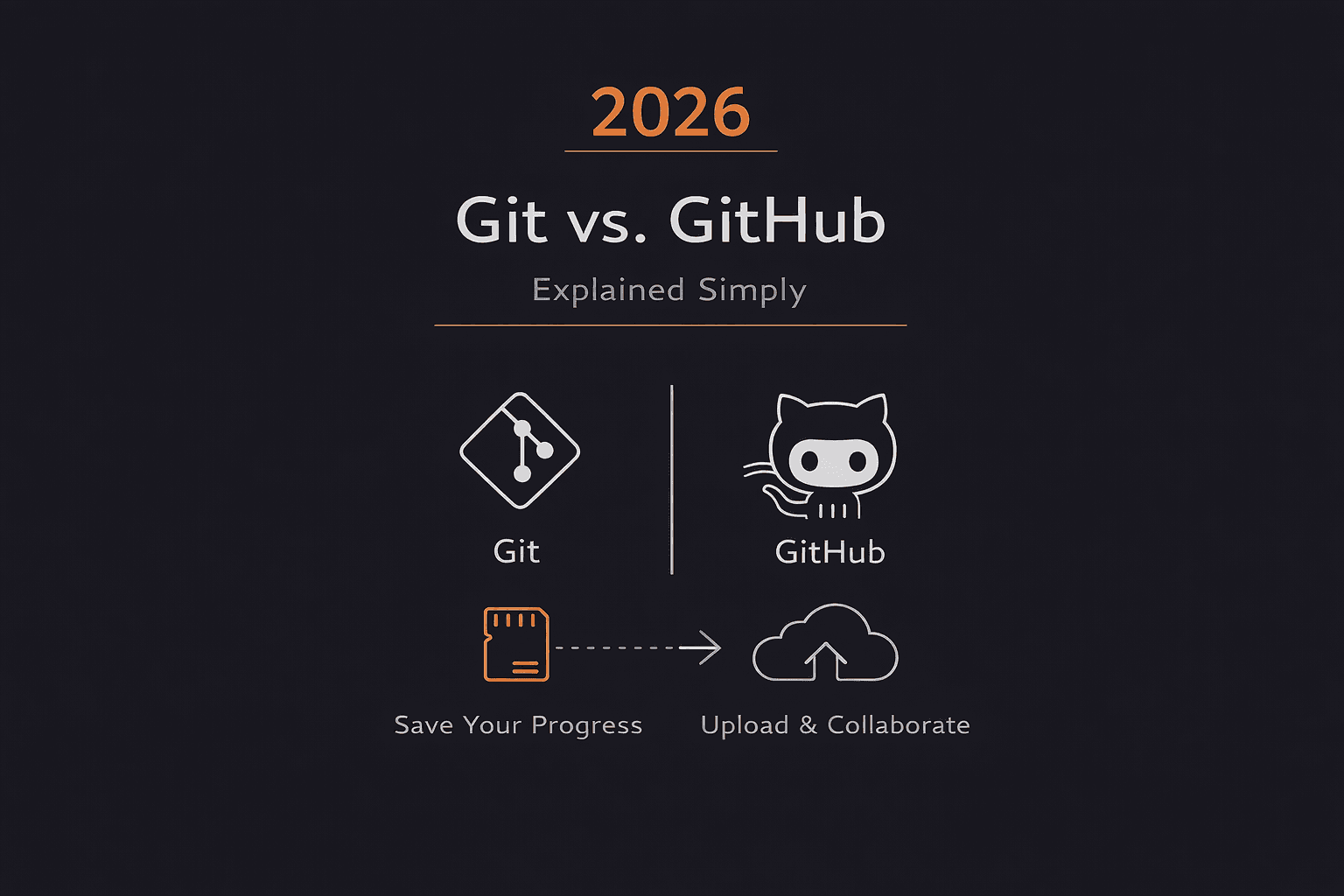 Git Tutorial: Every Command Beginners Actually Need in 2026