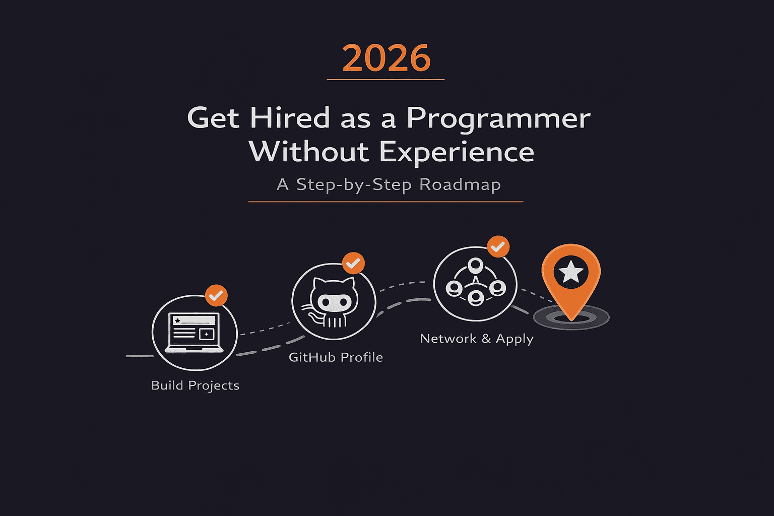 How to Get a Programming Job With No Experience in 2026