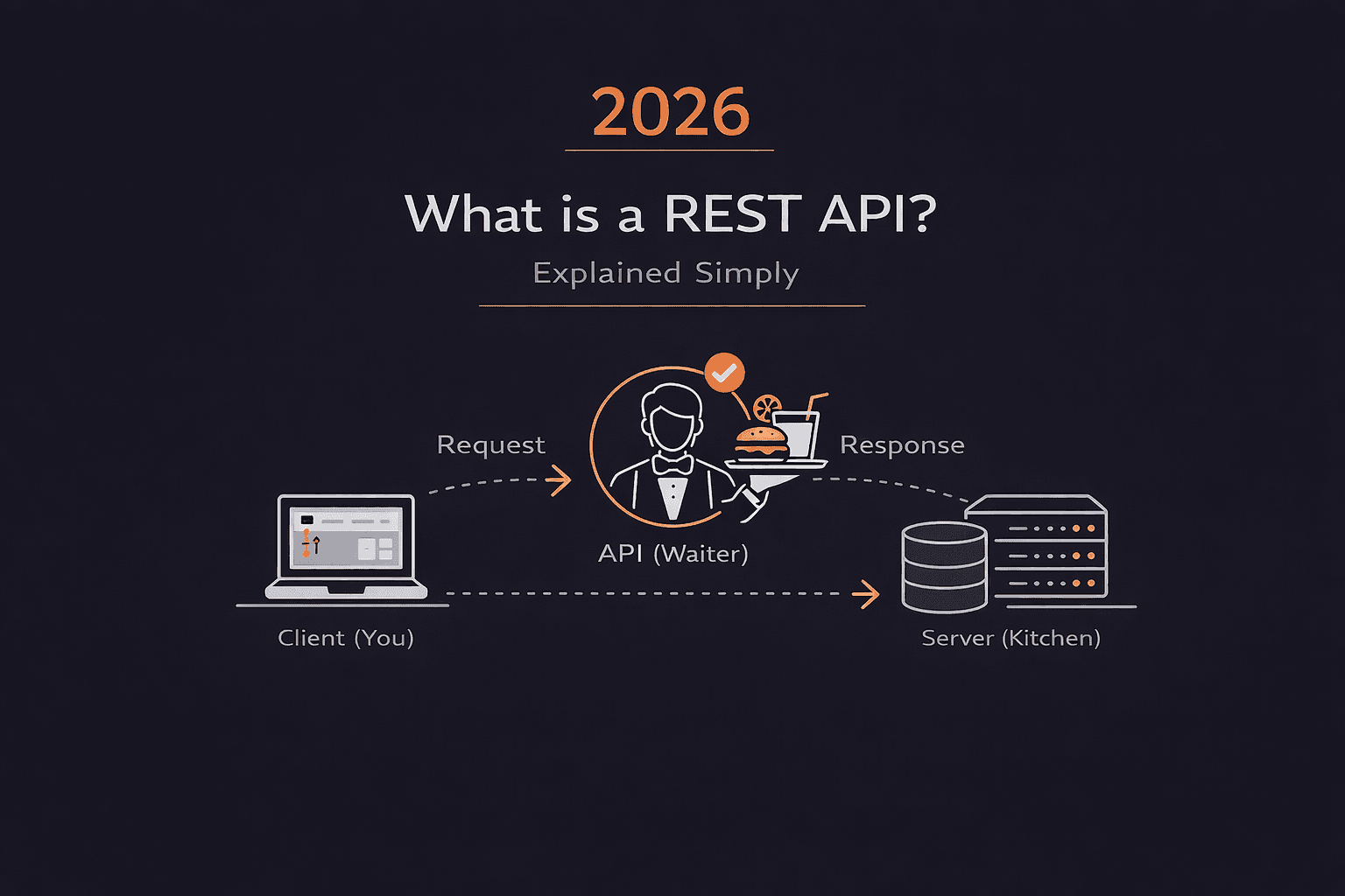REST API Explained: What Every Beginner Needs to Know in 2026