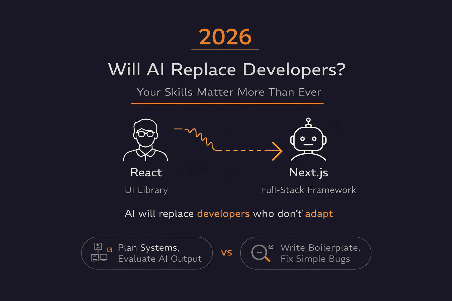 Will AI Replace Software Developers in 2026? Honest Answer